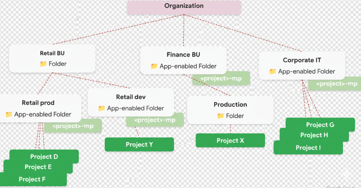 App Enabled Folder Example 2
