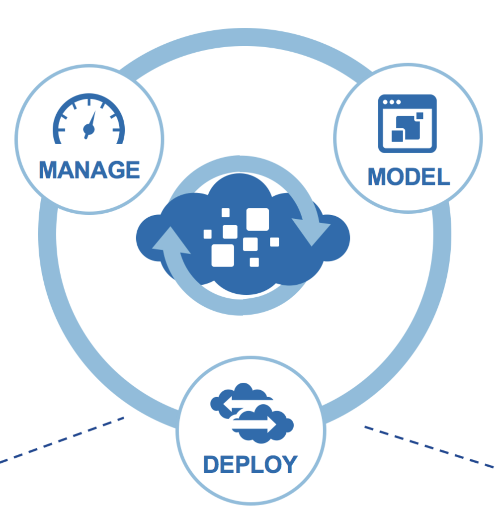 Cloud Center Overview