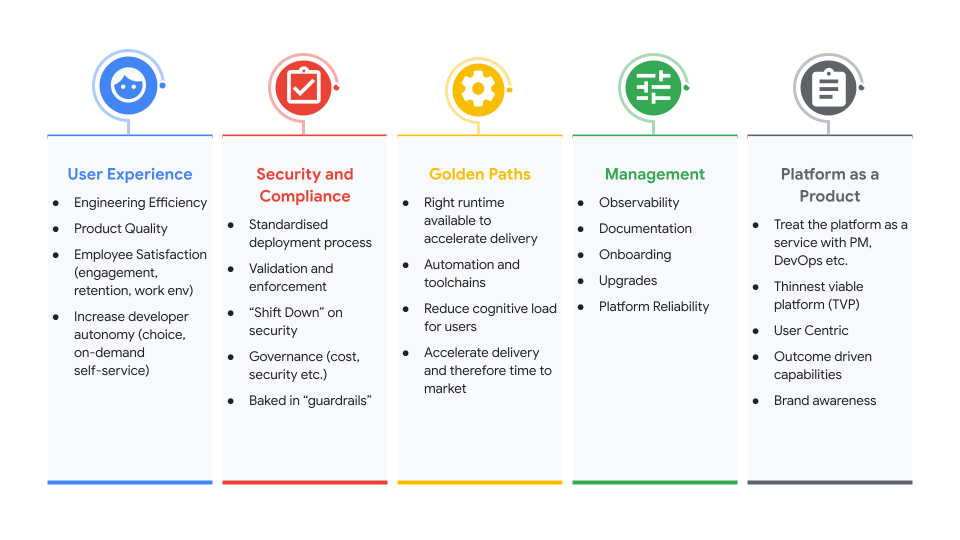 A attempt to capture this is a slide